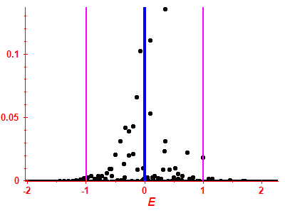 Strength function